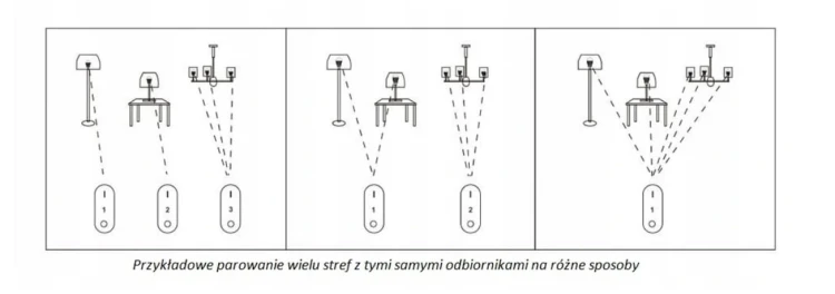 Parowanie stref.jpg