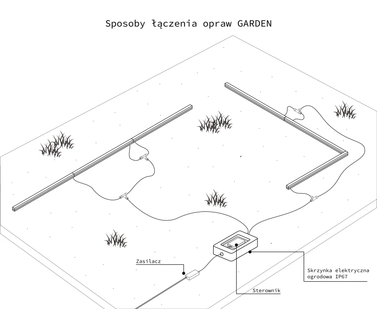infografiki_aqu_garden_sposoby_laczenia_v1.webp