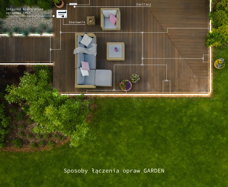 infografiki_aqu_garden_sposoby_laczenia__v2.webp