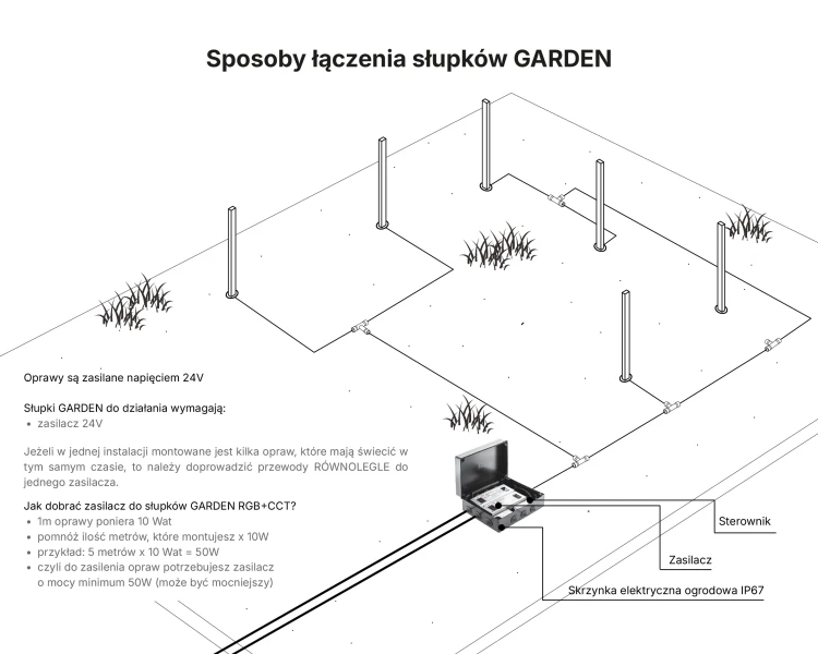 Lampa-pionowa-SŁUPEK-LED-hermetyczna-IP68-IK10-zewnętrzna-zoomLED®-SG1-5.jpg