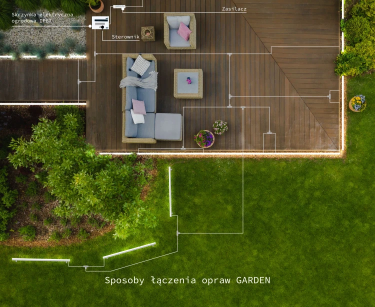 infografiki_aqu_garden_new_sposoby_laczenia_v3_n.webp