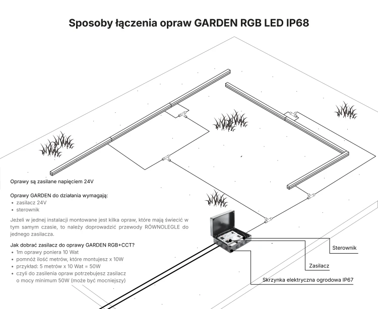 infografiki_aqu_garden_sposoby_laczenia_v1_rgb_fin.webp