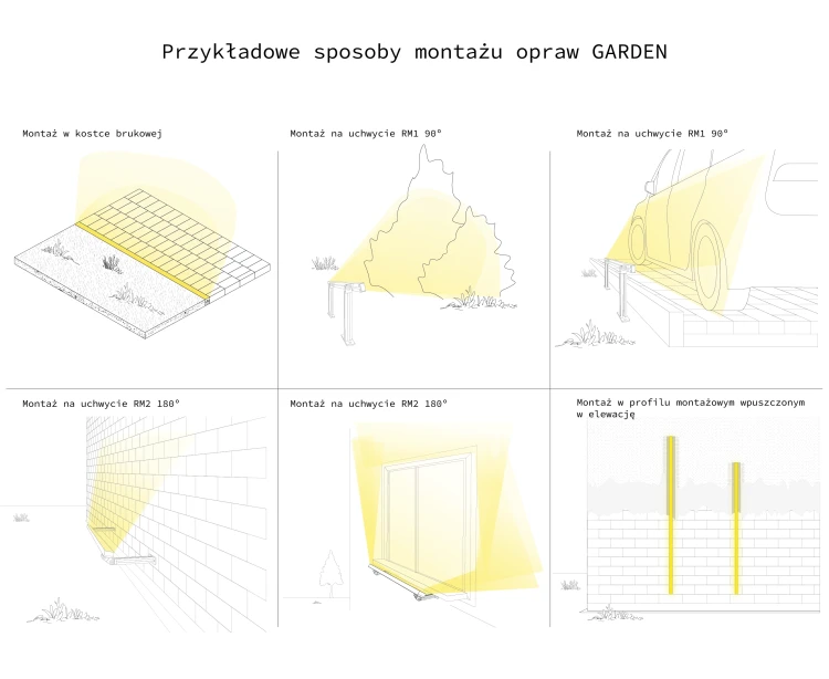 infografiki_uchwyty_garden_sposoby_montazu_opraw_garden_www.webp